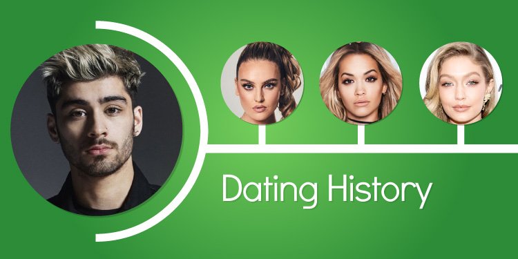 zayn dating history