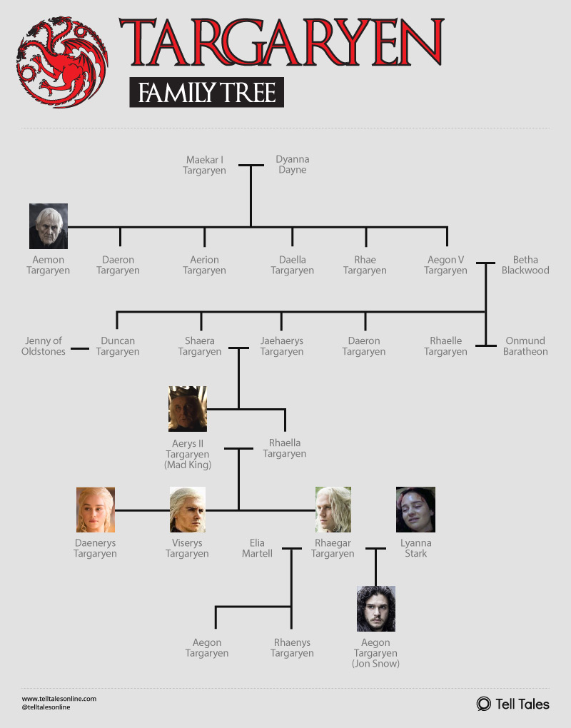 targaryen family tree